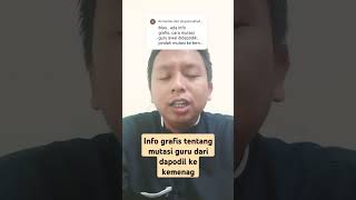 penjelasan info grafis mutasi guru dari dapodik ke kemenag #kemenag #mutasi #guru penjelasan info grafis mutasi guru dari dapodik ke kemenag #kemenag #mutasi #guru