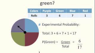 Probability (Simplifying Math) Profile