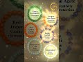 #birth  #chart  me #missing #numbers  ki #energy  ko #activate  karen #crystals ke sath #numerology
