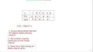 IVT HF part 2