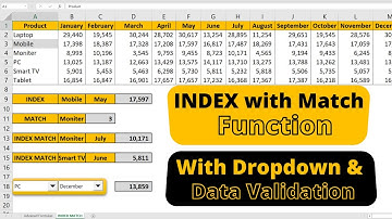 How to use INDEX with MATCH Function? | INDEX and MATCH Function with Dropdown [Amazing Trick!!!]