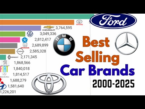 Global Car Sales Statistics