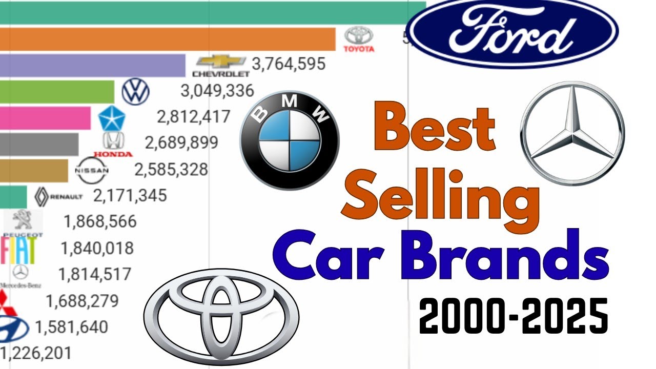 Top 15 Best-Selling Car Brands in the World (2000–2025)