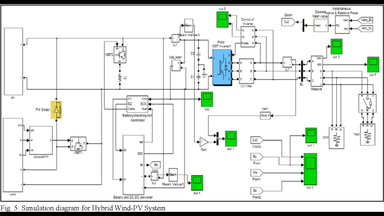 Hybrid Wind PV System with MPPT Simulation in Matlab | MatlabHelpOnline ...