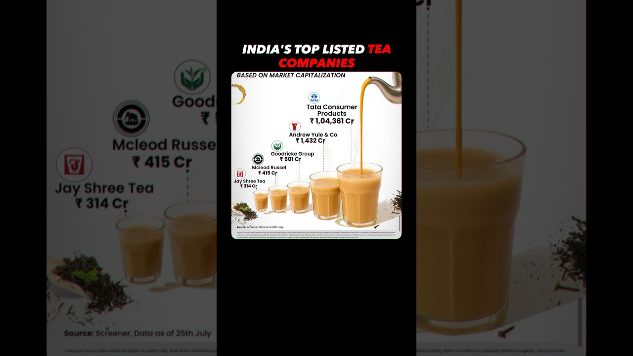 🍵 India’s Top Tea Companies by Market Cap 💰
