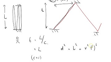 GRSS 065 Lorentz transform part one