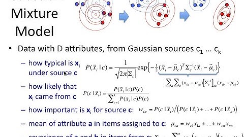EM.4: Gaussian mixture model (GMM)