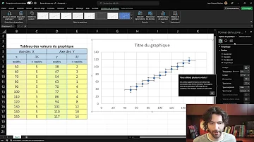 Comment calculer les barres d'erreur ?