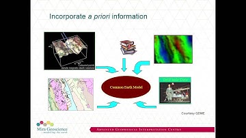8- Model Building to Support Exploration Undercover- John McGaughey, 2013