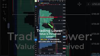 Point of Control Explained - The Most Important Level on Volume Profile #futurestrading #daytrading