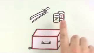 Preparing a Family Emergency Kit in Plain English