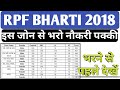 RPF किस Zone में भरें Form जिसमें सिलेक्शन हो पक्का | RPF Best Zone For Fill Form