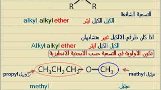 تسمية الايثرات