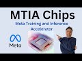 Meta training and inference accelerator  mtia chip