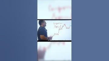 📈 Master the Market: Unlocking Trading Opportunities in Compression & Expansion Cycles! 🚀