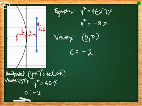 Solving Problems Involving Parabola and Its Properties (Part 2)