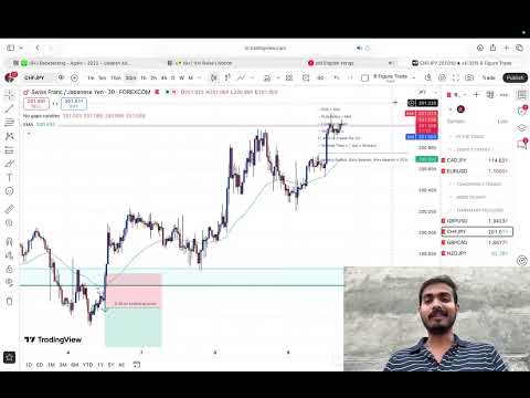 Avoiding a Stop Loss on CHF/JPY: The Power of Patience