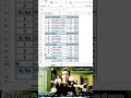 Autofill serial number in excel