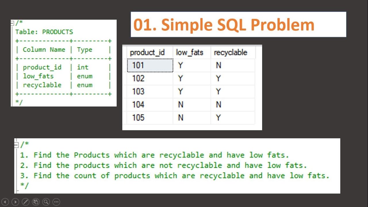 SQL Practice Problem with Where Clause - SQL Fundamental - YouTube