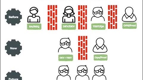 Test Automation Trends for 2016 and Beyond