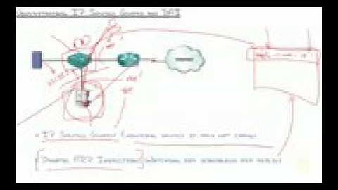 17   Switch Troubleshooting Spoofing Security Features