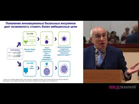 03 Комплексный подход в лечении пациентов с сахарным диабетом 2 типа  Коррекция гипергликемии и дисл