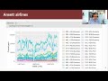 Forecasting Principles &amp; Practice: 2.2 Time plots