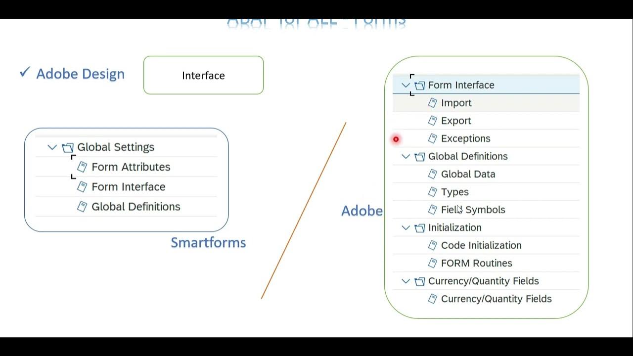 Video 1 abap for all adobe form introduction youtube