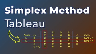 Intro to Simplex Method | Solve LP | Simplex Tableau
