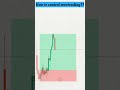 Zyada Trade = Zyada Loss ⚠️ #trading #technicalanalysis #shorts