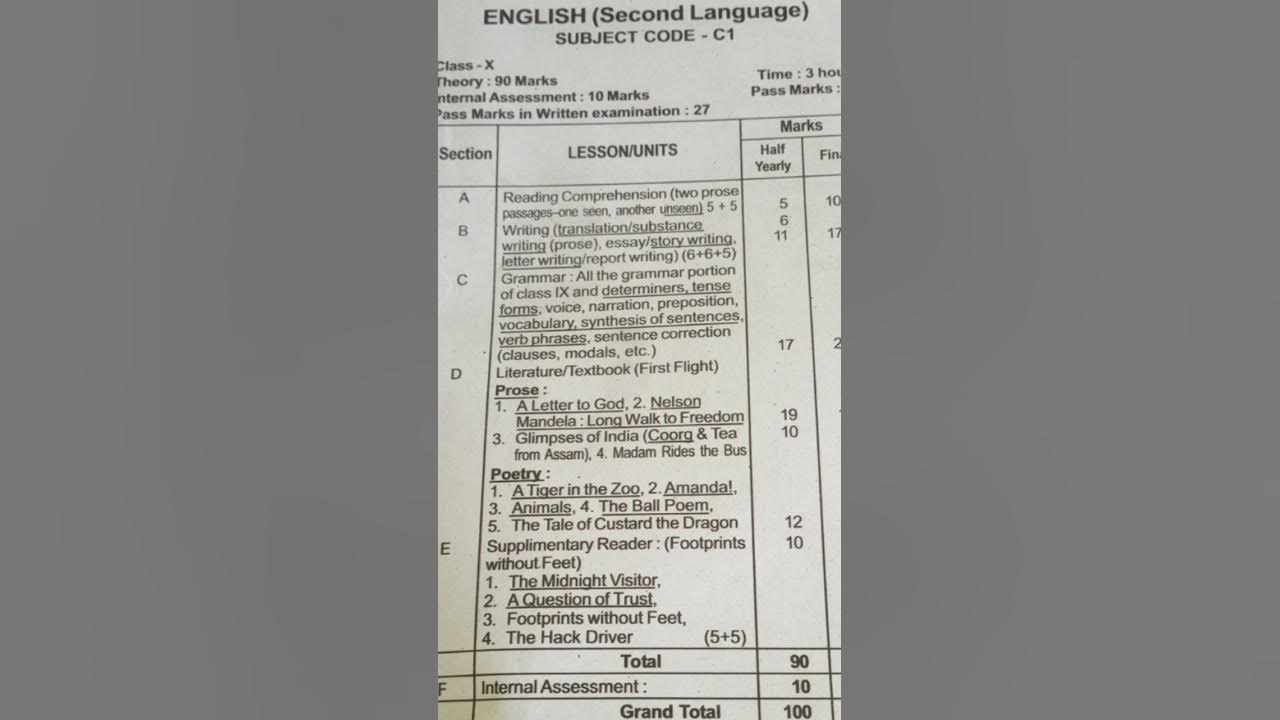 Class ix and x syllabus of English subject (SEBA)@ jyoti classroom