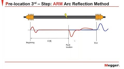 MV and HV cable fault location utilizing ARM method