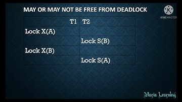 Lecture 72 - Drawbacks of 2 Phase Locking Protocol in DBMS in Tamil