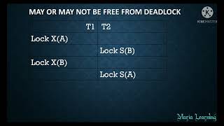 Lecture 72 - Drawbacks of 2 Phase Locking Protocol in DBMS in Tamil