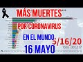 MÁS MUERTOS EN EL MUNDO POR CORONAVIRUS (HASTA 16 MAYO 2020)