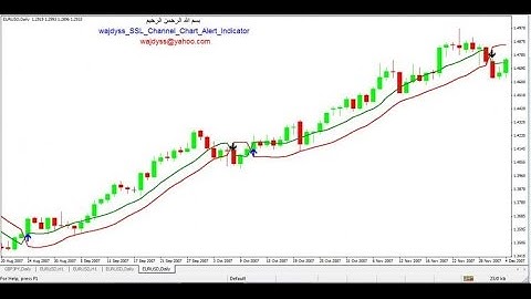wajdyss SSL channel chart alert indicator v2 – indicator for MetaTrader 4