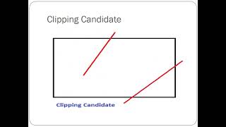 2D Viewing and Clipping || Cohen-Southerland Clipping Algorithms
