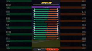 MLB Game Predictions May 19–May 23 | Win Probability ⚾ | MLB