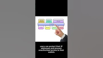Empowering You to Take Control of Your Web3 Wallet
