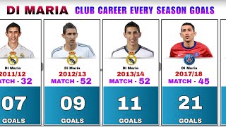 Ángel Di María  Club Career every Season Goals.