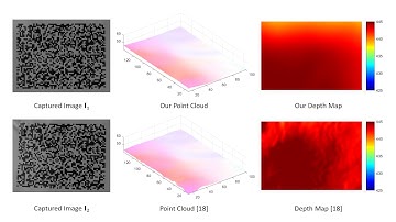 Real Data: Stereo-Based 3D Reconstruction of Dynamic Fluid Surfaces by Global Optimization