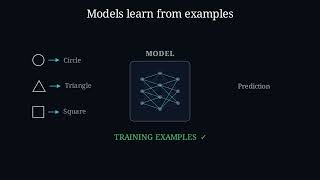 AI & Machine Learning Animation Pack 10/25 | Learning From Examples