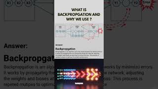Backpropagation: How Machines Fix Their Mistakes #artificialintelligence #machinelearning