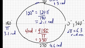 Math 30-2: Polynomial and Sinusoidal Functions 5.3: Radians
