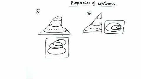 Contour Surveying Part 2 | Gate 2021 |