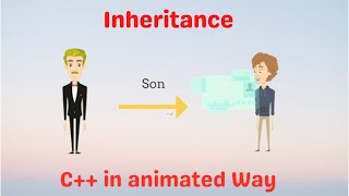 Inheritance In C++ -  C++ in Animated way