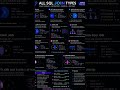 Struggling with SQL Joins? Watch This! 🤯” #backend  #sql #interview #webdevelopment #shorts