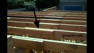 http://www.homebuildingandrepairs.com/framing/index.html Click on this link to learn more about roof framing, home building and 