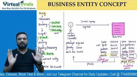 CA Foundation Principles and Practice of Accounting ||  Lecture 3 CA Zubair Khan || Dec23 Free