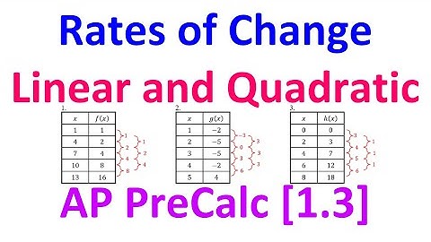 1.3D - Rates of Change [AP Precalculus]